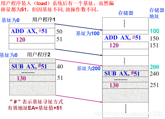 计算机组成原理（4.1）—— 指令系统设计_计算机组成原理_14