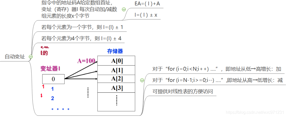 计算机组成原理（4.1）—— 指令系统设计_计算机组成原理_15