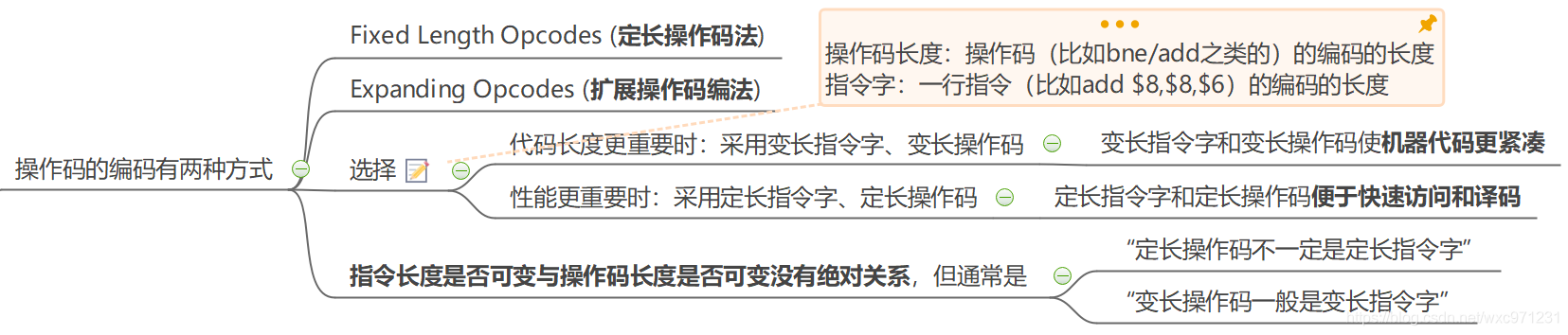 计算机组成原理（4.1）—— 指令系统设计_指令集体系结构_16