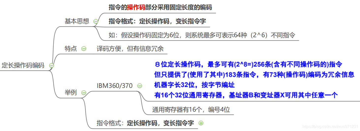 计算机组成原理（4.1）—— 指令系统设计_计算机组成原理_17