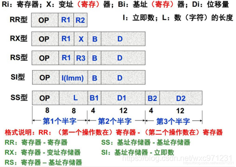 计算机组成原理（4.1）—— 指令系统设计_ISA_18