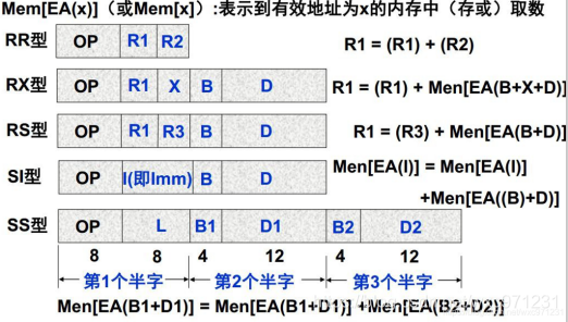 计算机组成原理（4.1）—— 指令系统设计_操作码_19