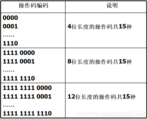 计算机组成原理（4.1）—— 指令系统设计_操作码_20