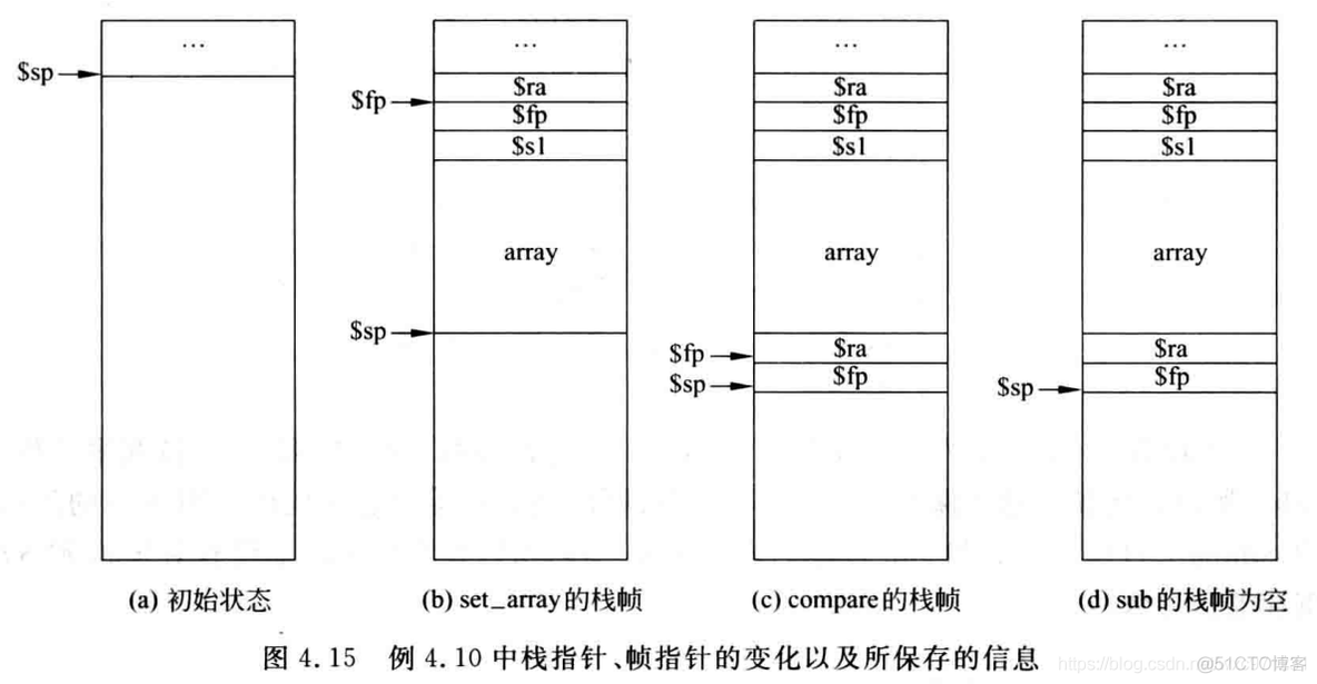 计算机组成原理（4.3）—— MIPS指令系统（RSIC）_计算机组成原理_29