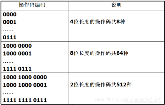 计算机组成原理（4.1）—— 指令系统设计_计算机组成原理_21