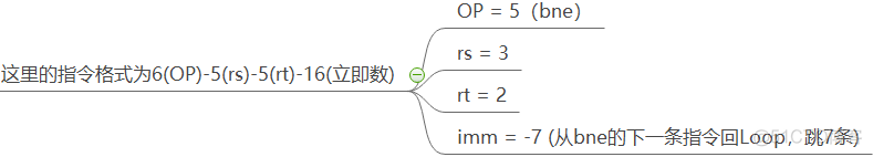 计算机组成原理（4.3）—— MIPS指令系统（RSIC）_计算机组成原理_30