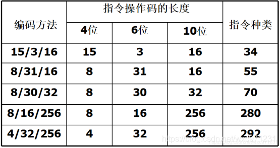 计算机组成原理（4.1）—— 指令系统设计_计算机组成原理_22