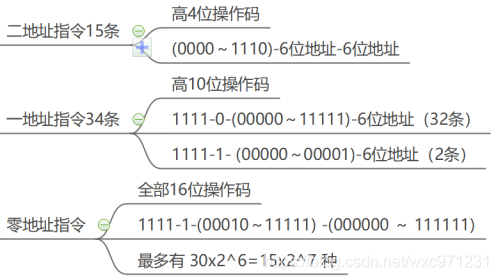 计算机组成原理（4.1）—— 指令系统设计_计算机组成原理_23