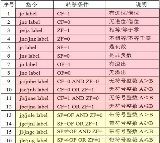 计算机组成原理（4.1）—— 指令系统设计_计算机组成原理_24