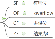 计算机组成原理（4.1）—— 指令系统设计_指令集体系结构_25