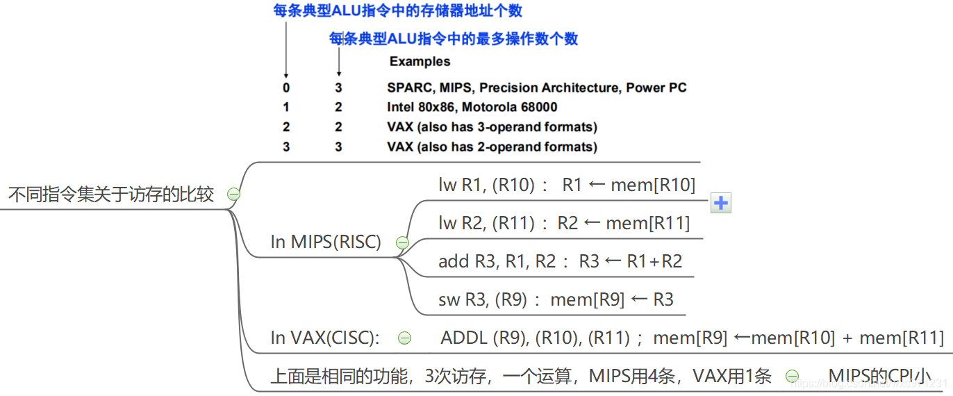 计算机组成原理（4.1）—— 指令系统设计_指令系统_30