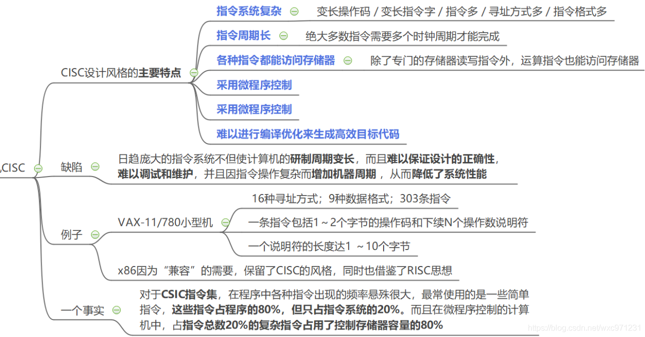 计算机组成原理（4.1）—— 指令系统设计_指令集体系结构_31