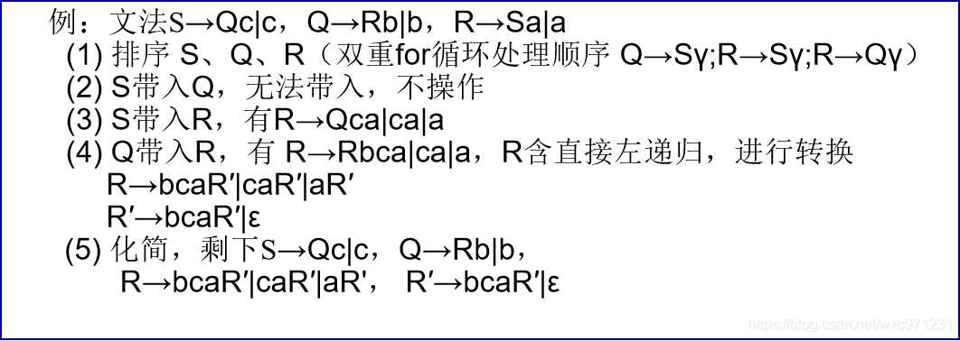 编译原理（1）—— 语法分析（自上而下）_递归_21