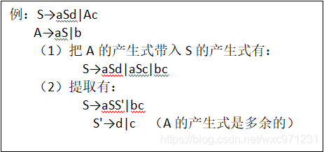 编译原理（1）—— 语法分析（自上而下）_自上而下_30