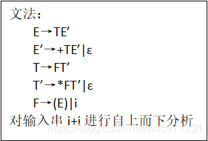 编译原理（1）—— 语法分析（自上而下）_语法树_31