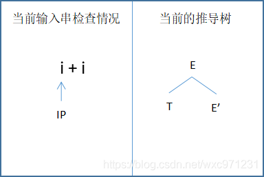 编译原理（1）—— 语法分析（自上而下）_自上而下_33