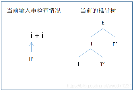 编译原理（1）—— 语法分析（自上而下）_递归_34