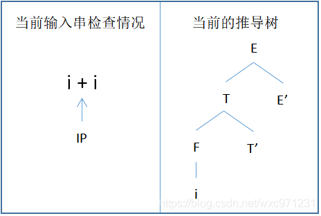 编译原理（1）—— 语法分析（自上而下）_语法分析_35