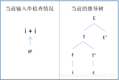 编译原理（1）—— 语法分析（自上而下）_语法分析_36