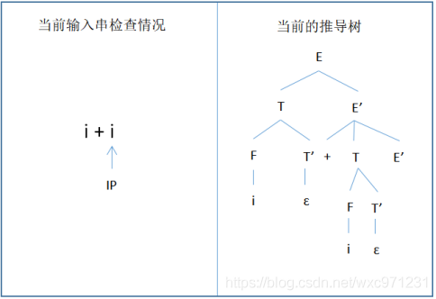 编译原理（1）—— 语法分析（自上而下）_编译原理_37