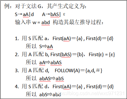 编译原理（1）—— 语法分析（自上而下）_递归_41