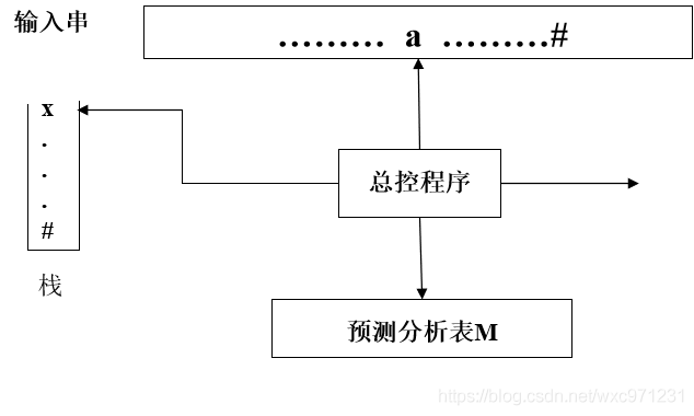 编译原理（1）—— 语法分析（自上而下）_递归_44