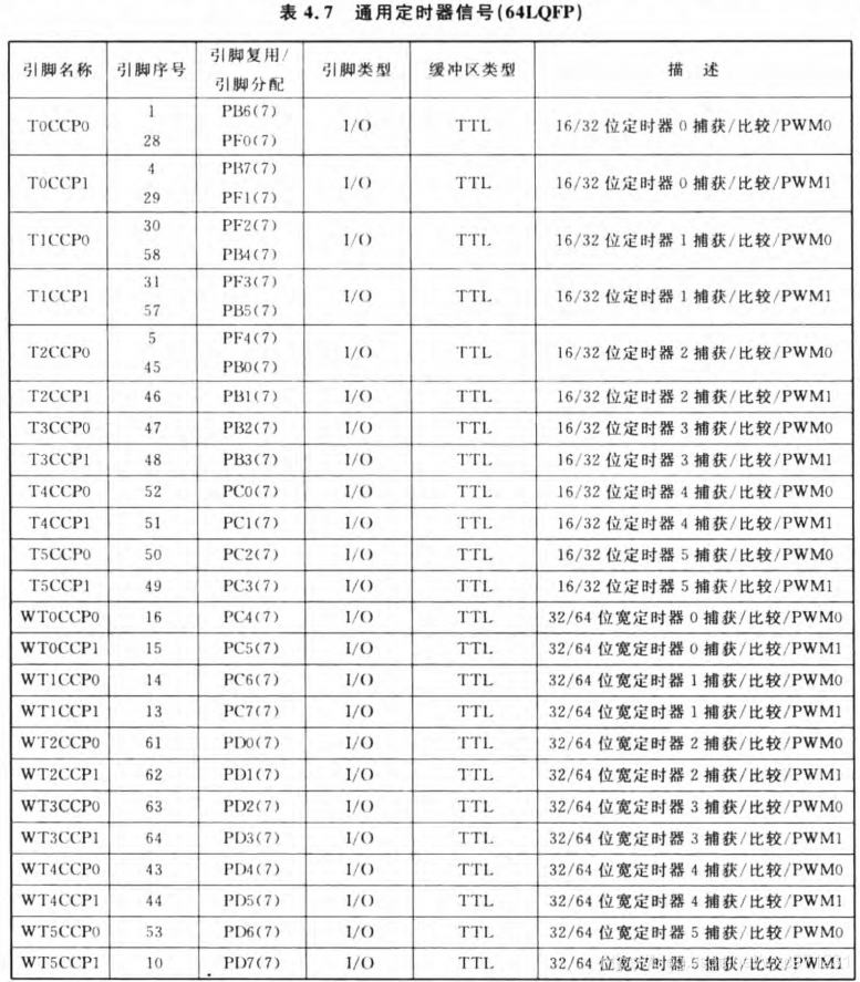 TM4C123G学习记录(7)--输入捕获_输入捕获_02