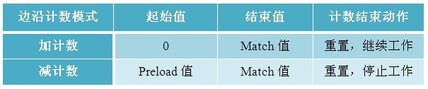 TM4C123G学习记录(7)--输入捕获_输入捕获_03