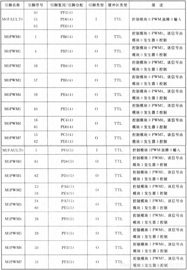 TM4C123G学习记录(5)--PWM输出_pwm_03