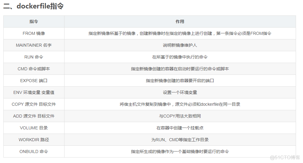 docker安装lnmp环境_mysql