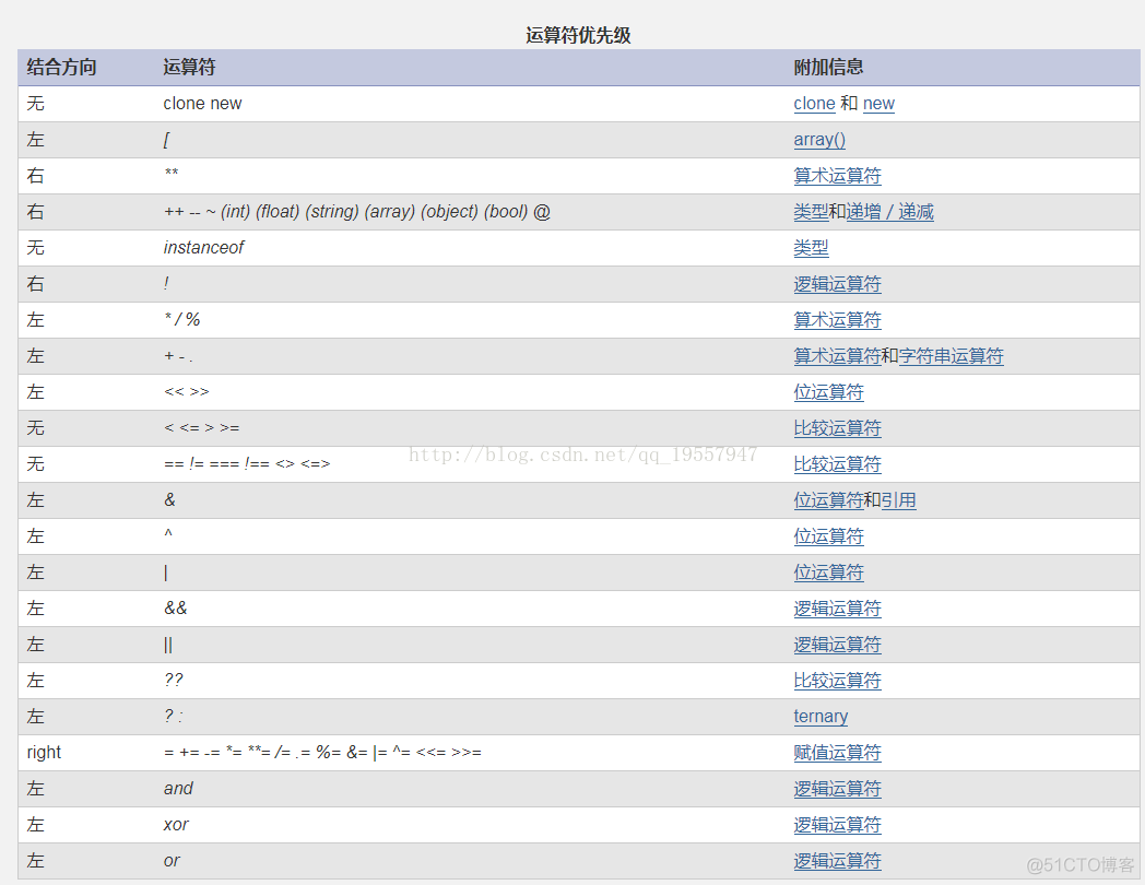 php=运算符_优先级