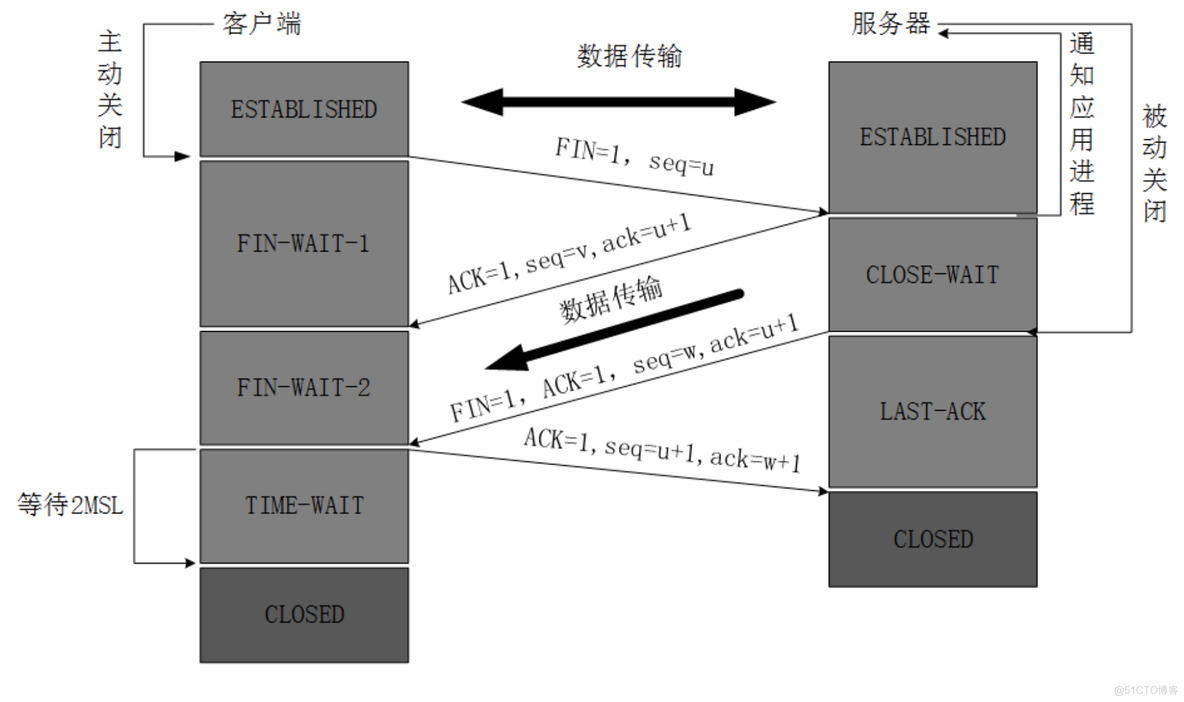 http三次握手，四次挥手_服务器_02