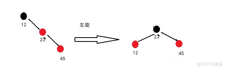 红黑树的插入过程_父节点_02