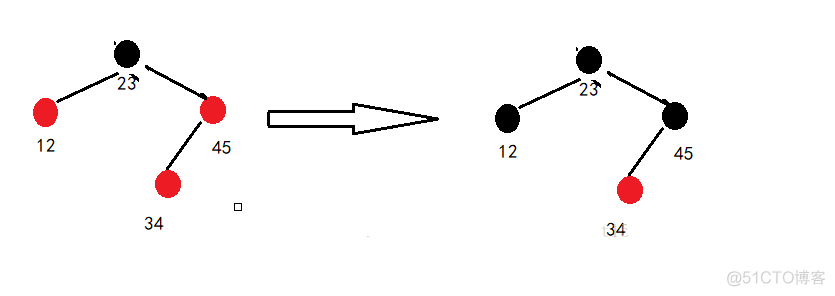 红黑树的插入过程_父节点_03