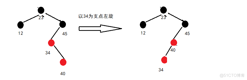 红黑树的插入过程_子节点_04