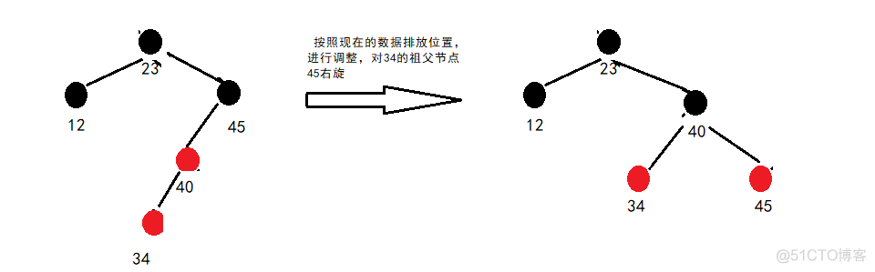 红黑树的插入过程_子节点_05