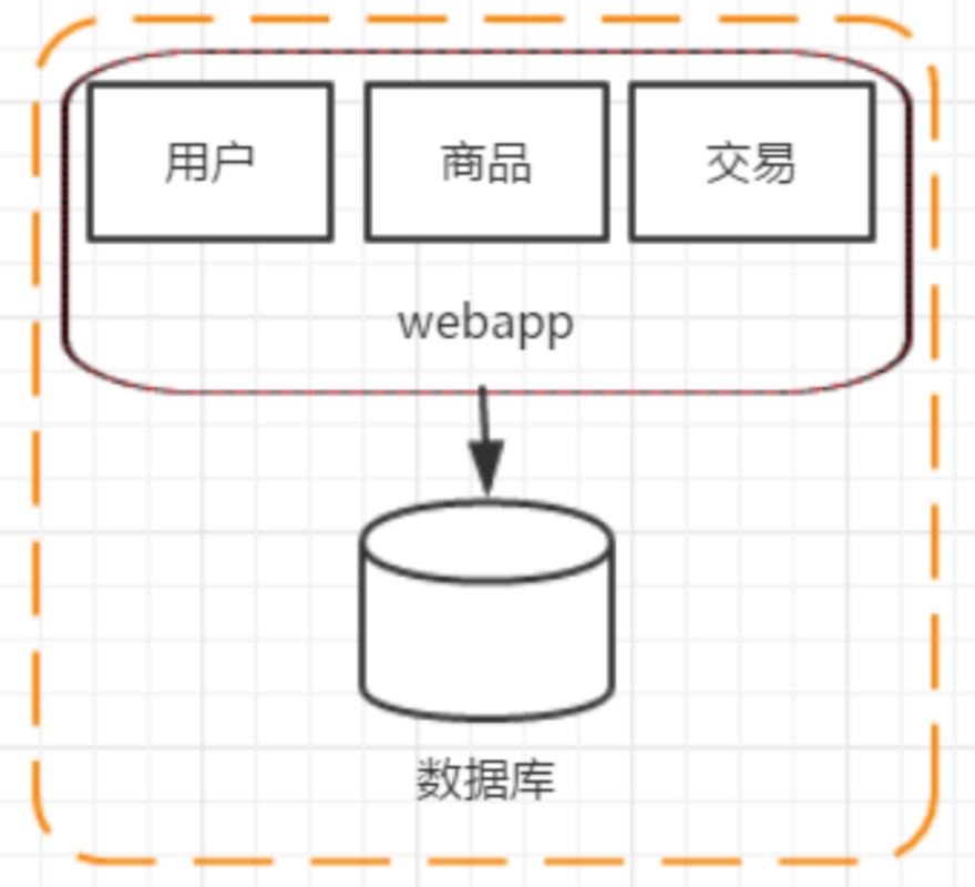 网站系统架构演变_服务器