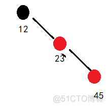 红黑树的插入过程_子节点_12