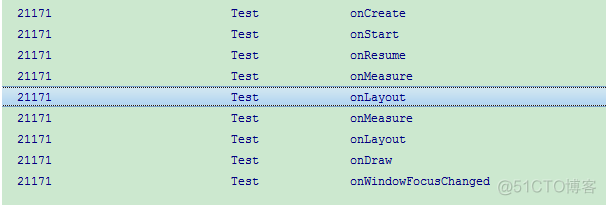 如何正确的获得一个view的宽和高_xml