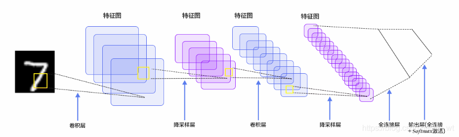 从LeNet-5看懂卷积神经网络结构_卷积核