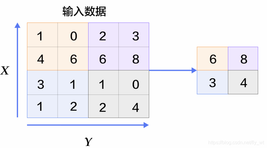 从LeNet-5看懂卷积神经网络结构_Lenet-5_03