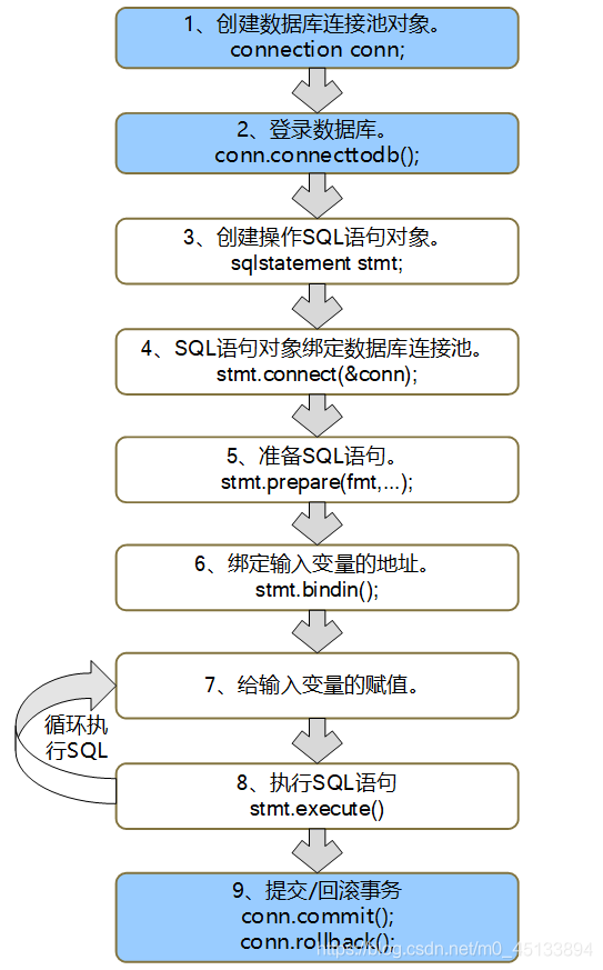 C语言连接Oracle数据库_oracle