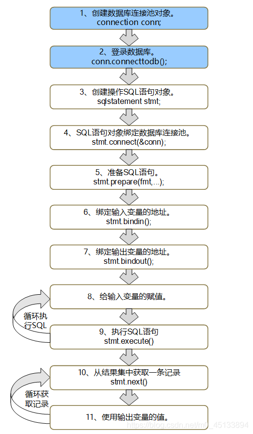 C语言连接Oracle数据库_c语言_02