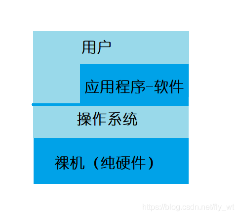 操作系统笔记——重要概念_计算机系统