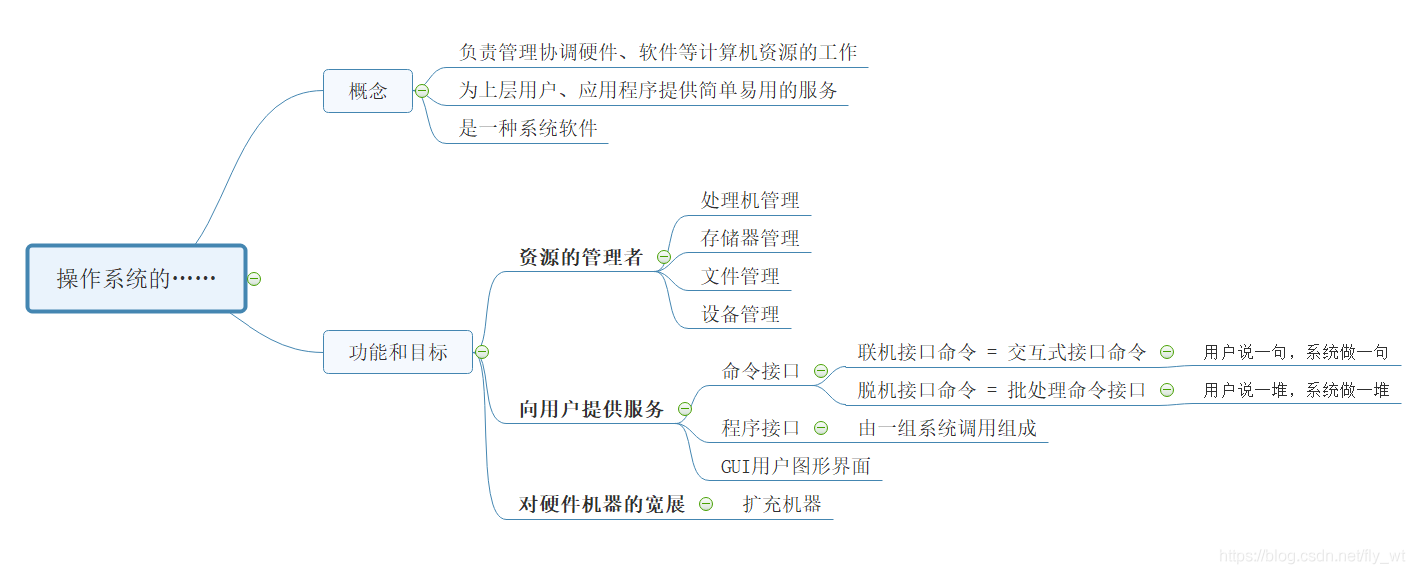 操作系统笔记——重要概念_微信_04