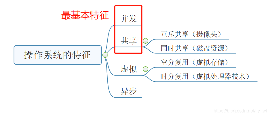 操作系统笔记——重要概念_系统调用_05