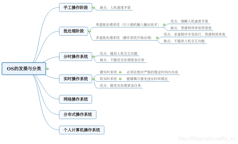 操作系统笔记——重要概念_系统调用_06