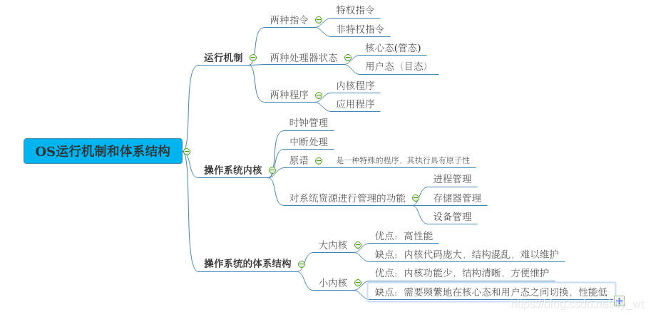 操作系统笔记——重要概念_系统调用_07