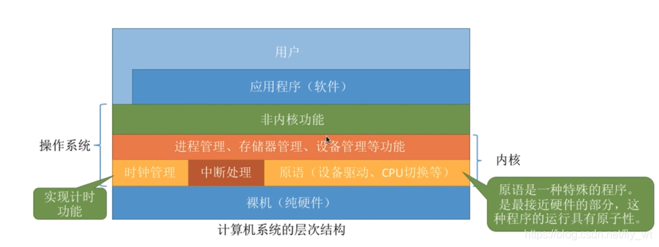 操作系统笔记——重要概念_系统调用_08