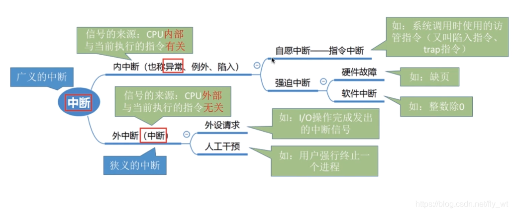 操作系统笔记——重要概念_微信_09